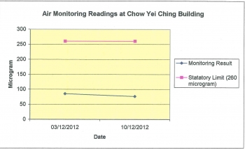 Chow Yei Ching Building, the University of Hong Kong